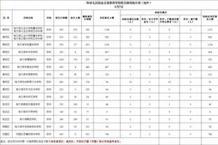 蓝军1.8亿抢红军2中场？凯塞多17场0球0助，拉维亚至今没上场